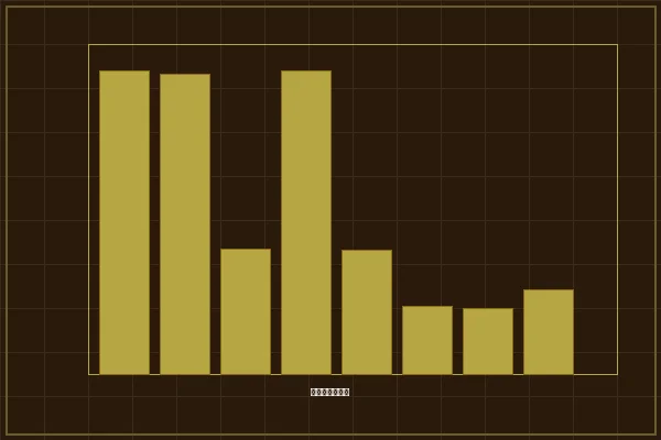 加拿大pc机械图纸系列和值分布概率图