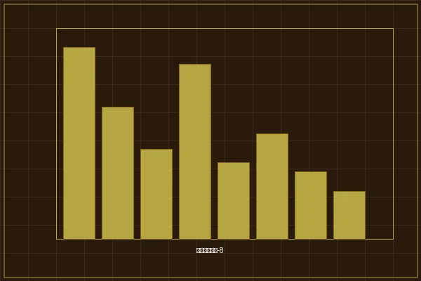 加拿大pc发明家俱乐部成员活跃度统计图